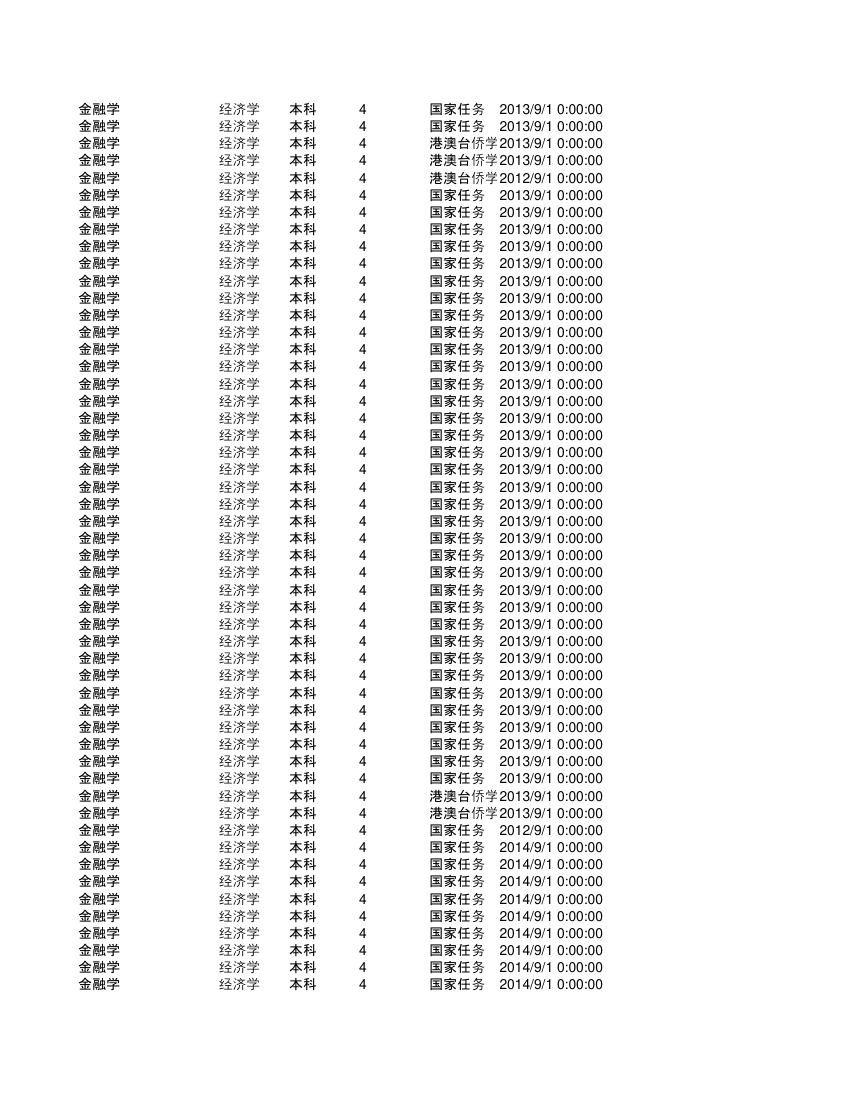 集美大学金融第74页