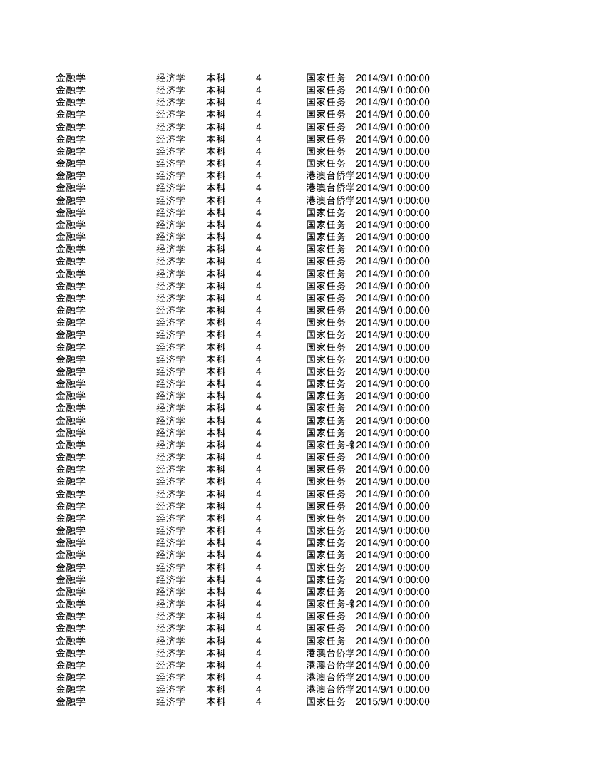 集美大学金融第77页