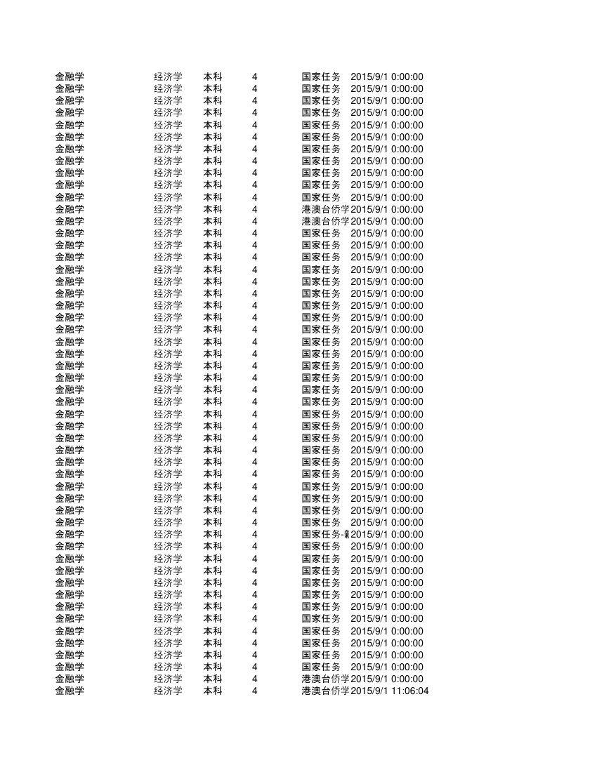 集美大学金融第80页