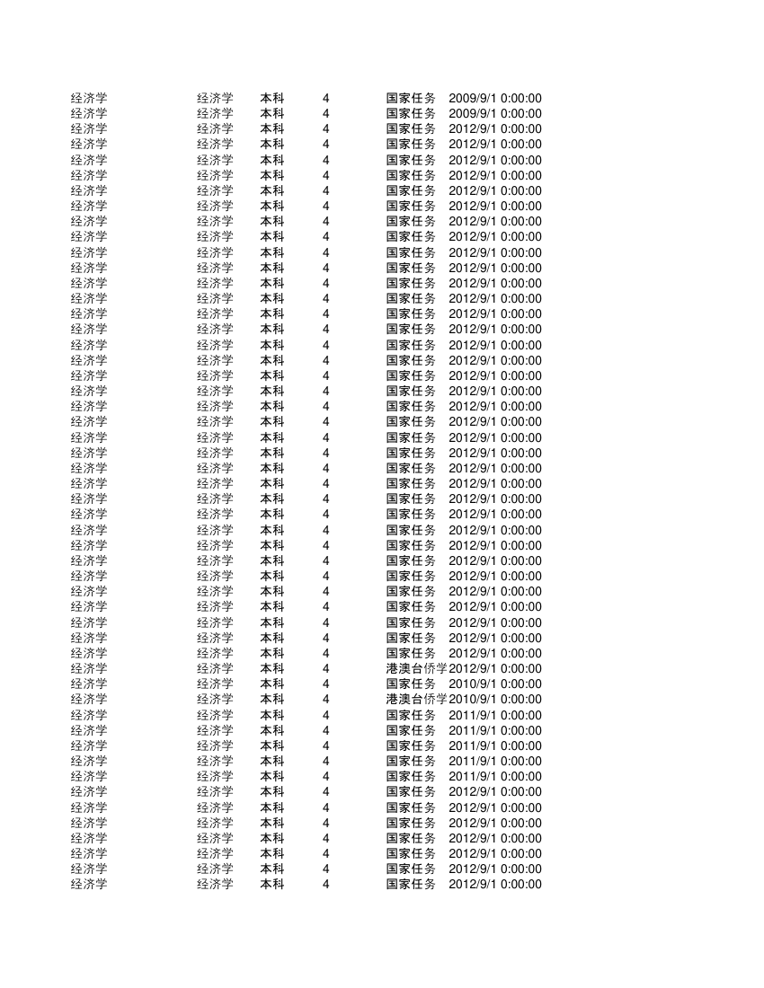 集美大学金融第81页