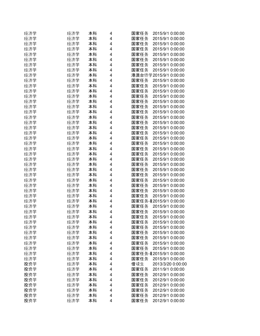 集美大学金融第86页