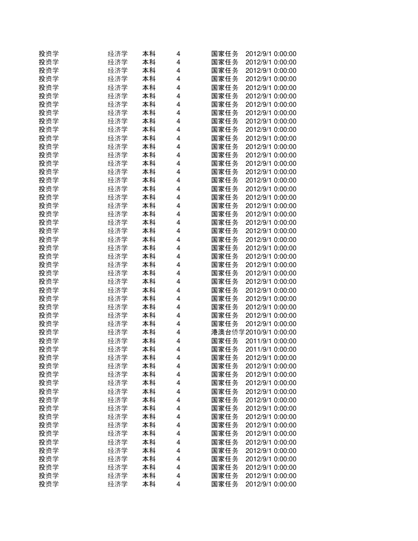 集美大学金融第87页