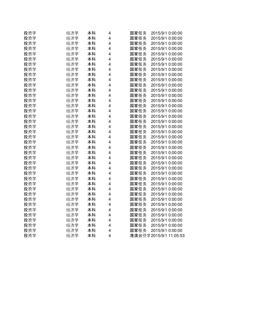 集美大学金融第92页