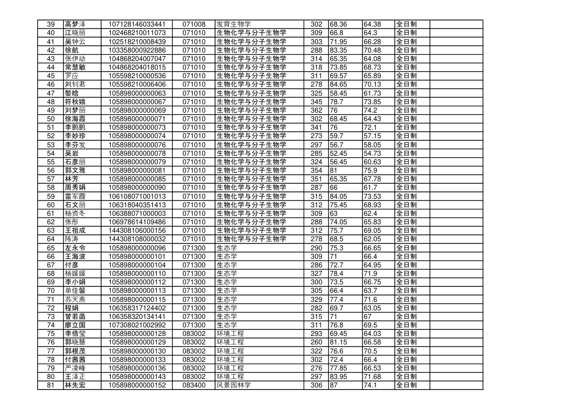 海南大学2018年硕士研究生拟录取名单第2页