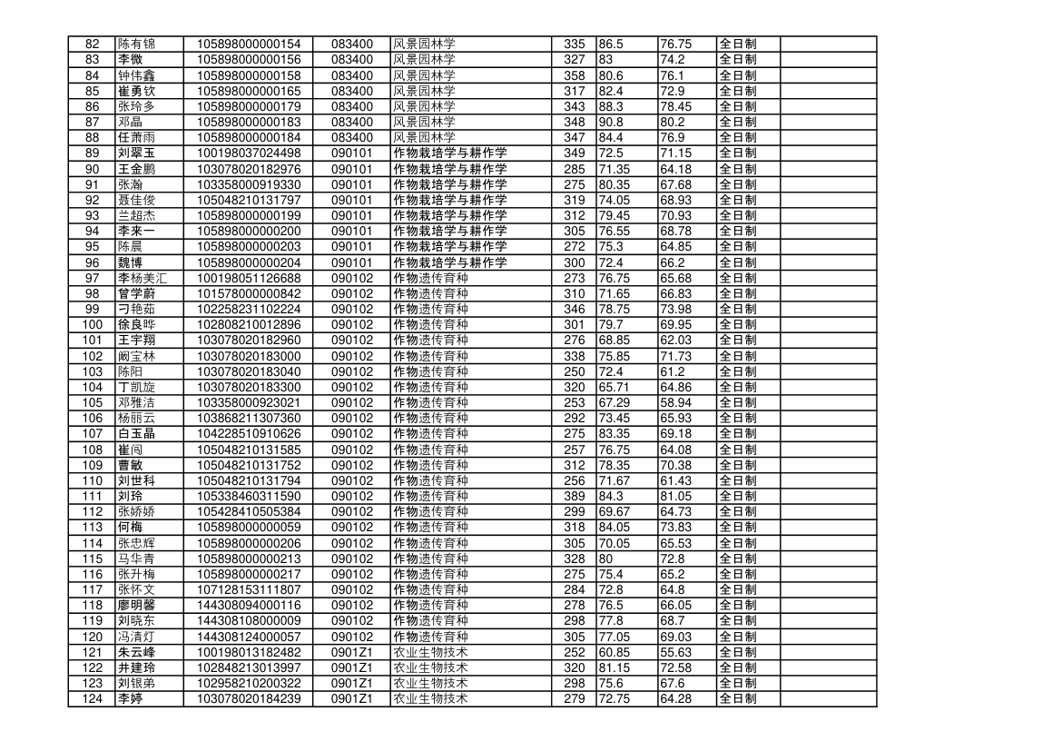 海南大学2018年硕士研究生拟录取名单第3页