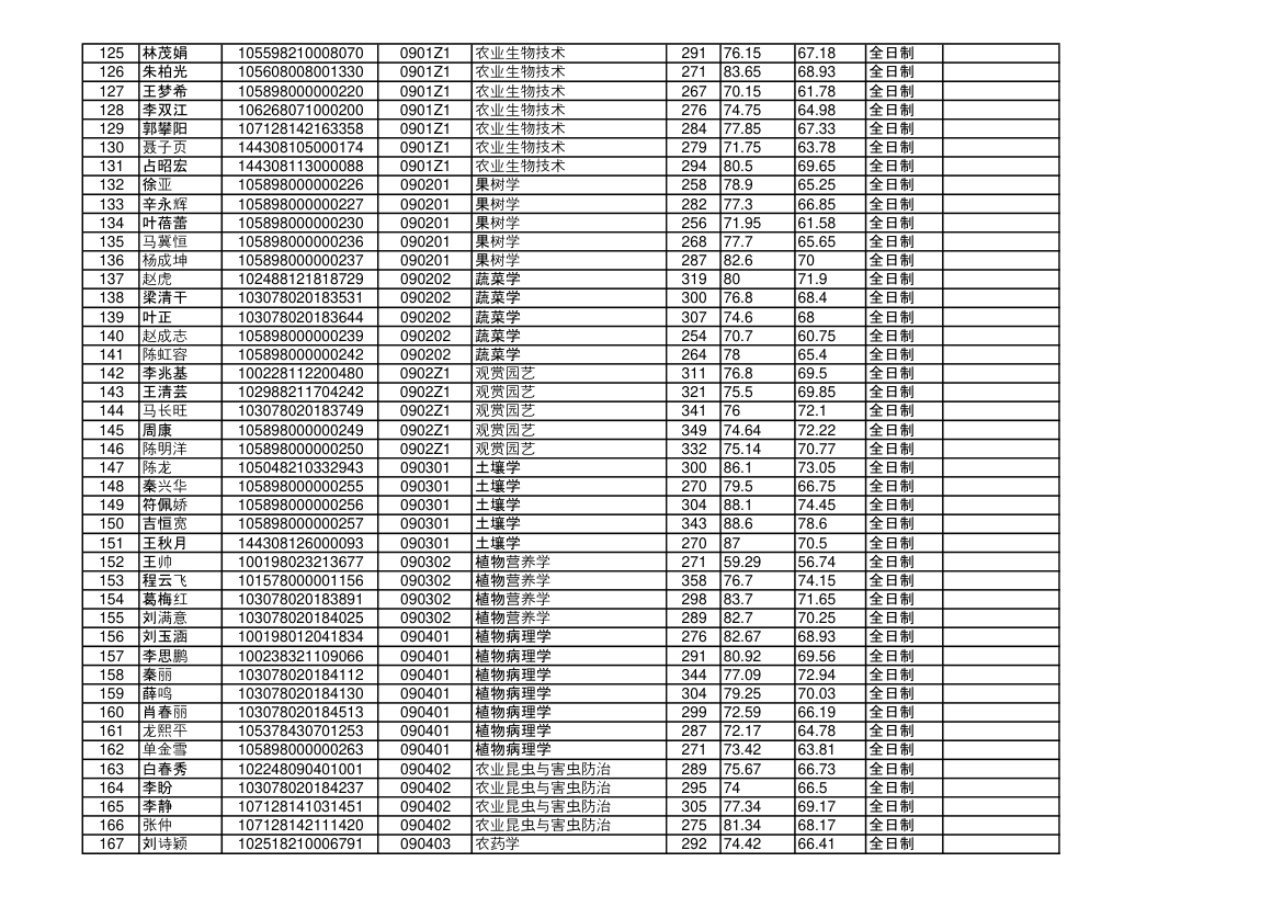 海南大学2018年硕士研究生拟录取名单第4页