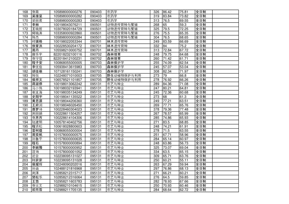 海南大学2018年硕士研究生拟录取名单第5页