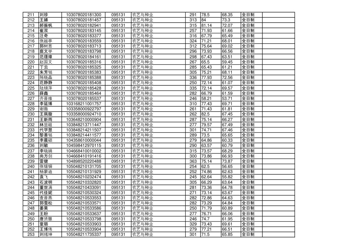 海南大学2018年硕士研究生拟录取名单第6页