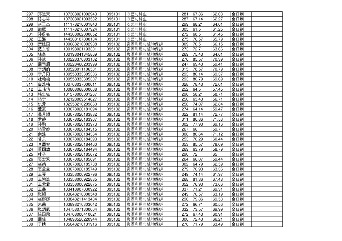 海南大学2018年硕士研究生拟录取名单第8页