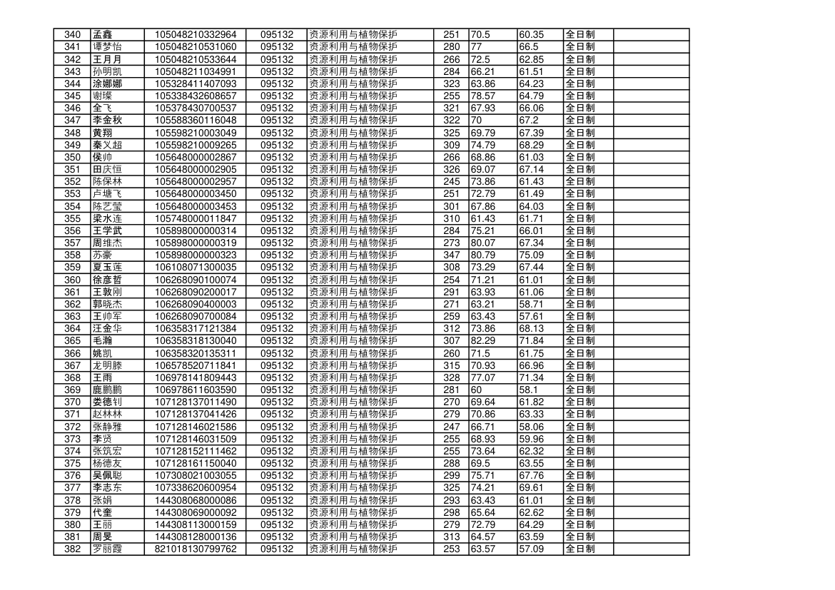 海南大学2018年硕士研究生拟录取名单第9页