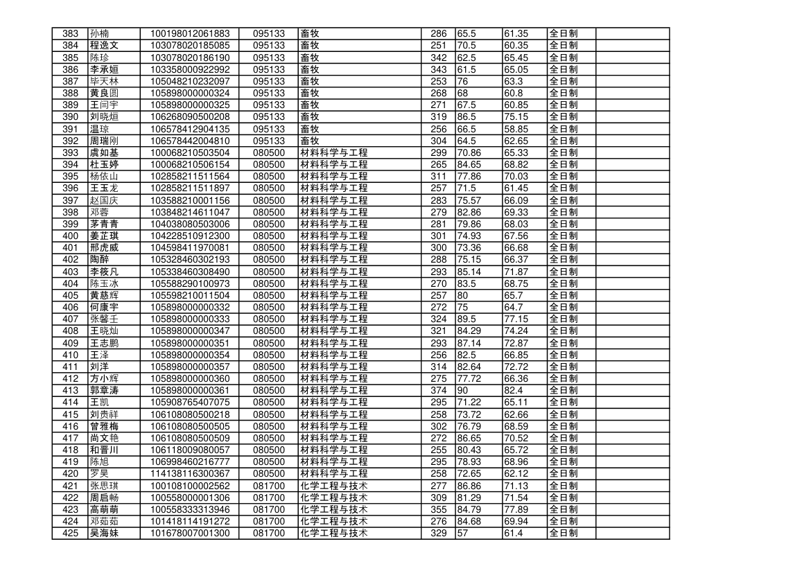 海南大学2018年硕士研究生拟录取名单第10页