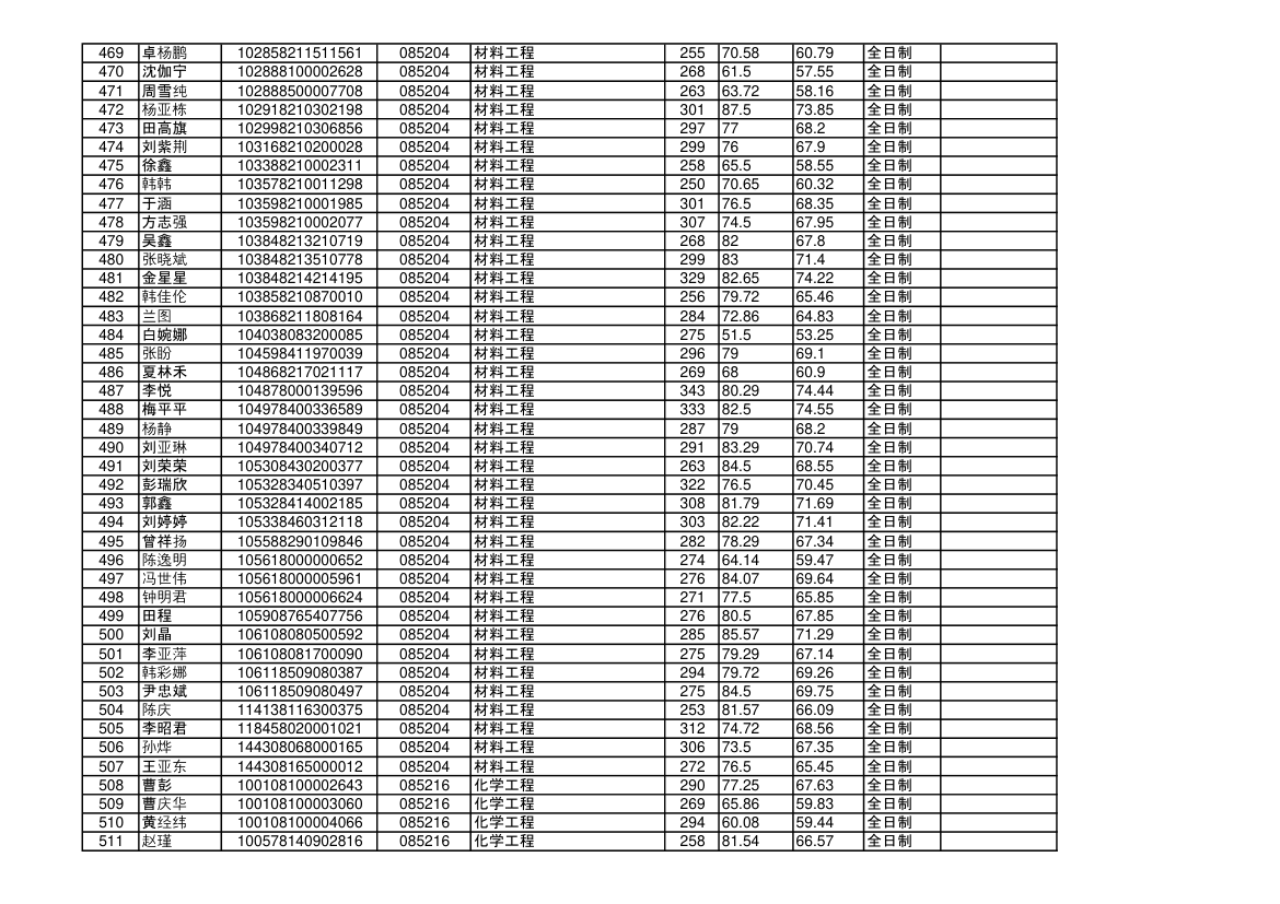 海南大学2018年硕士研究生拟录取名单第12页