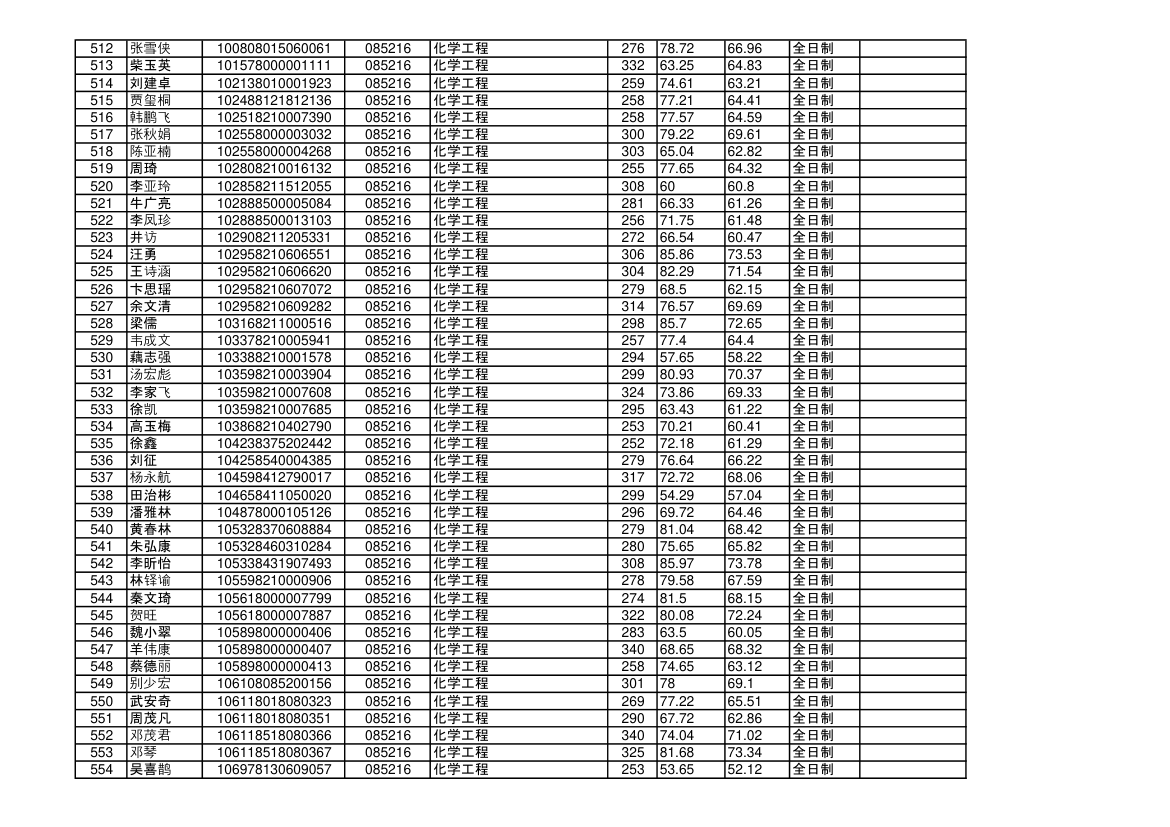 海南大学2018年硕士研究生拟录取名单第13页