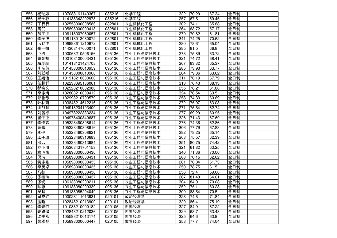 海南大学2018年硕士研究生拟录取名单第14页