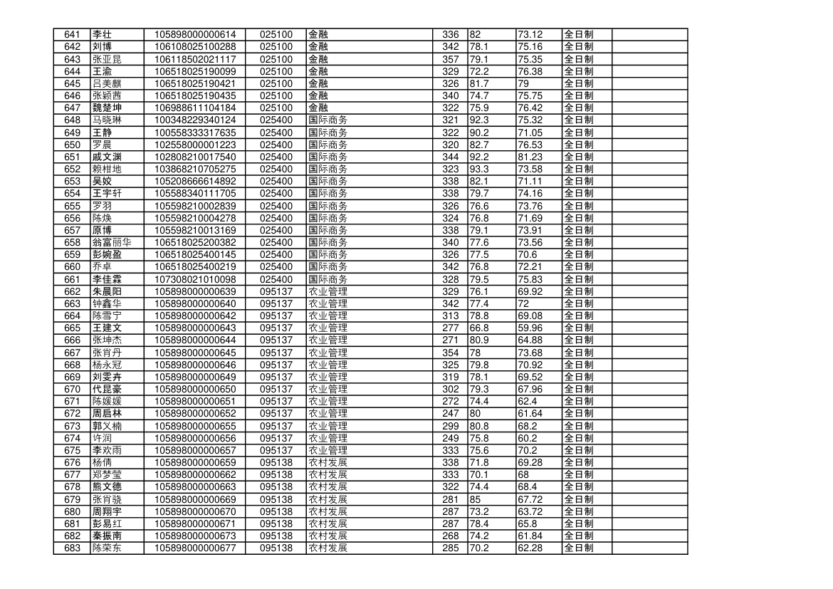 海南大学2018年硕士研究生拟录取名单第16页