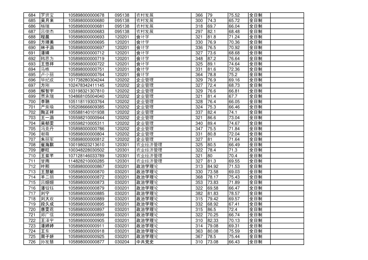 海南大学2018年硕士研究生拟录取名单第17页