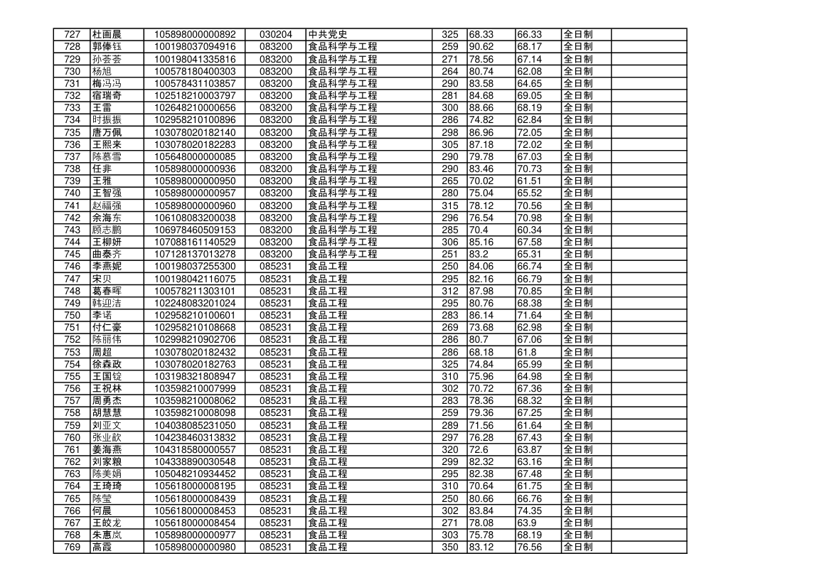 海南大学2018年硕士研究生拟录取名单第18页