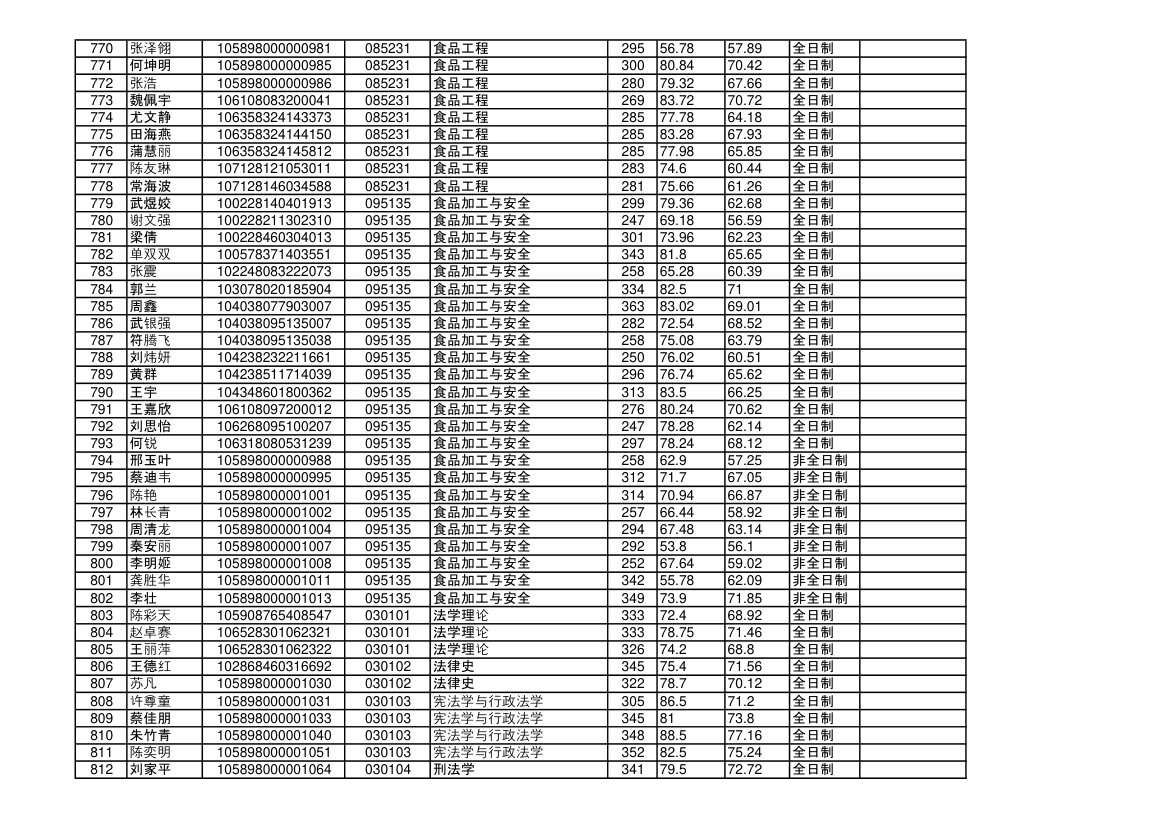 海南大学2018年硕士研究生拟录取名单第19页