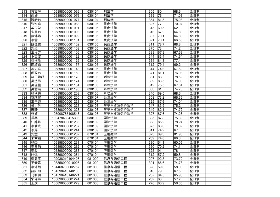 海南大学2018年硕士研究生拟录取名单第20页