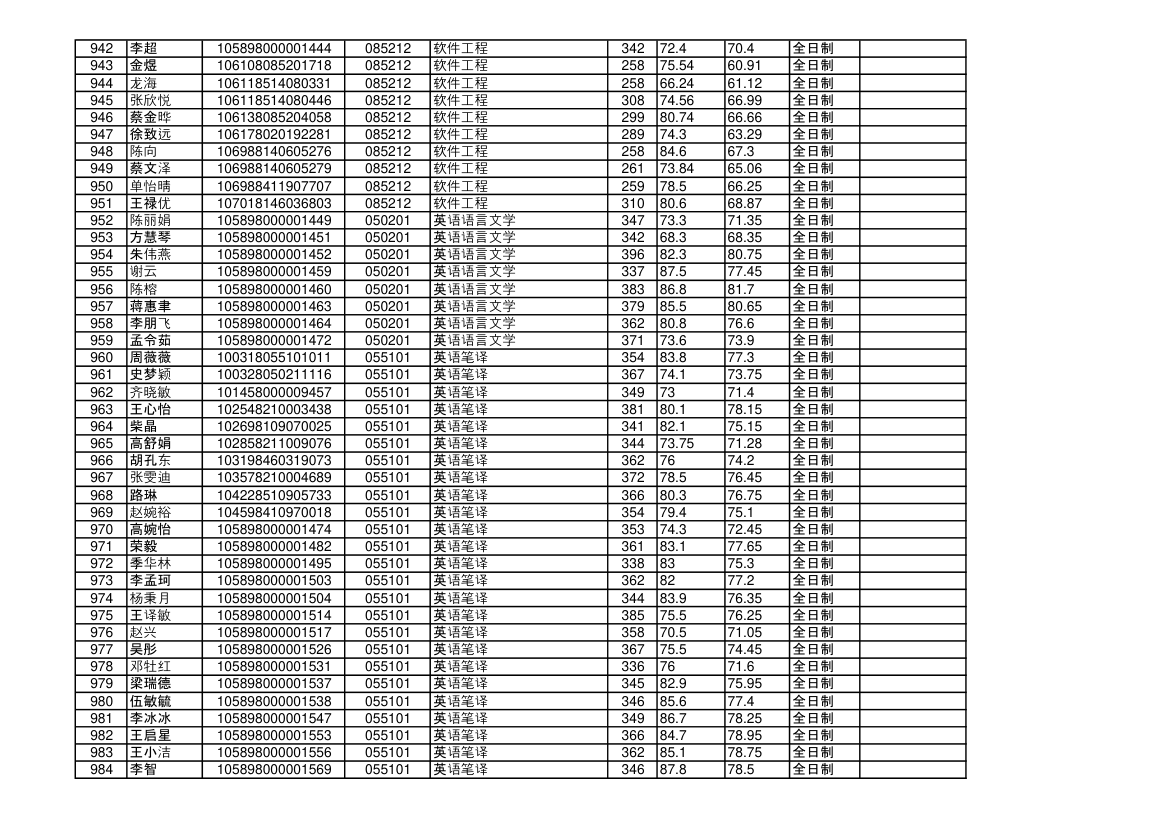 海南大学2018年硕士研究生拟录取名单第23页