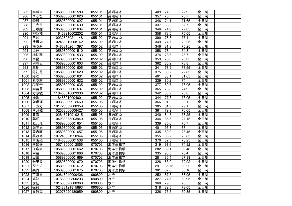 海南大学2018年硕士研究生拟录取名单第24页