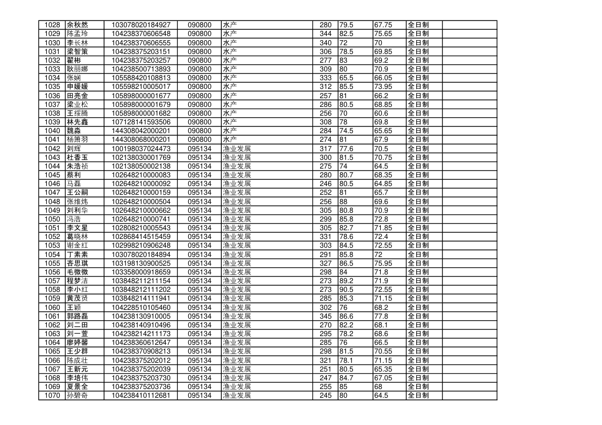 海南大学2018年硕士研究生拟录取名单第25页