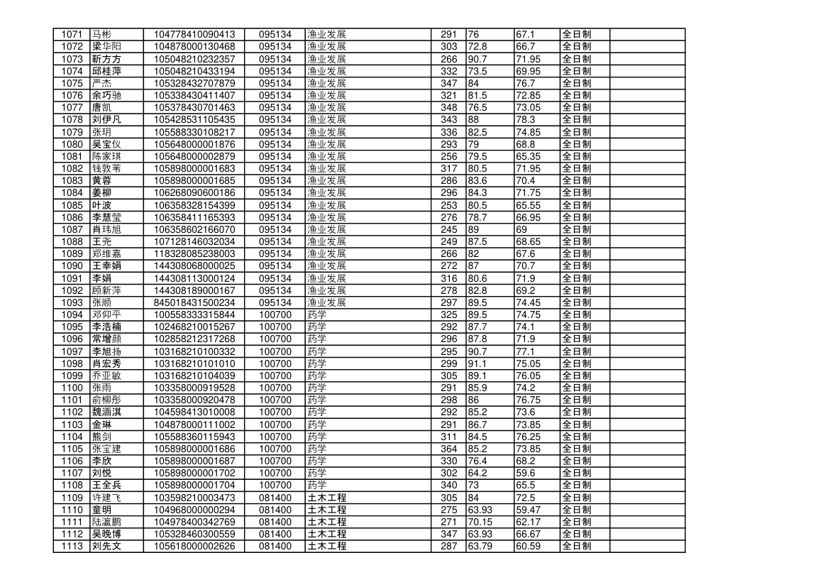 海南大学2018年硕士研究生拟录取名单第26页