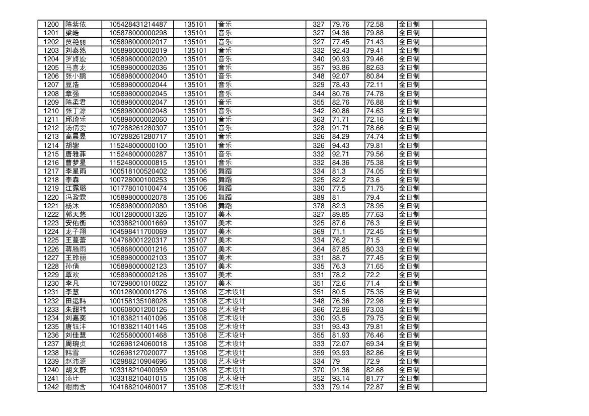 海南大学2018年硕士研究生拟录取名单第29页