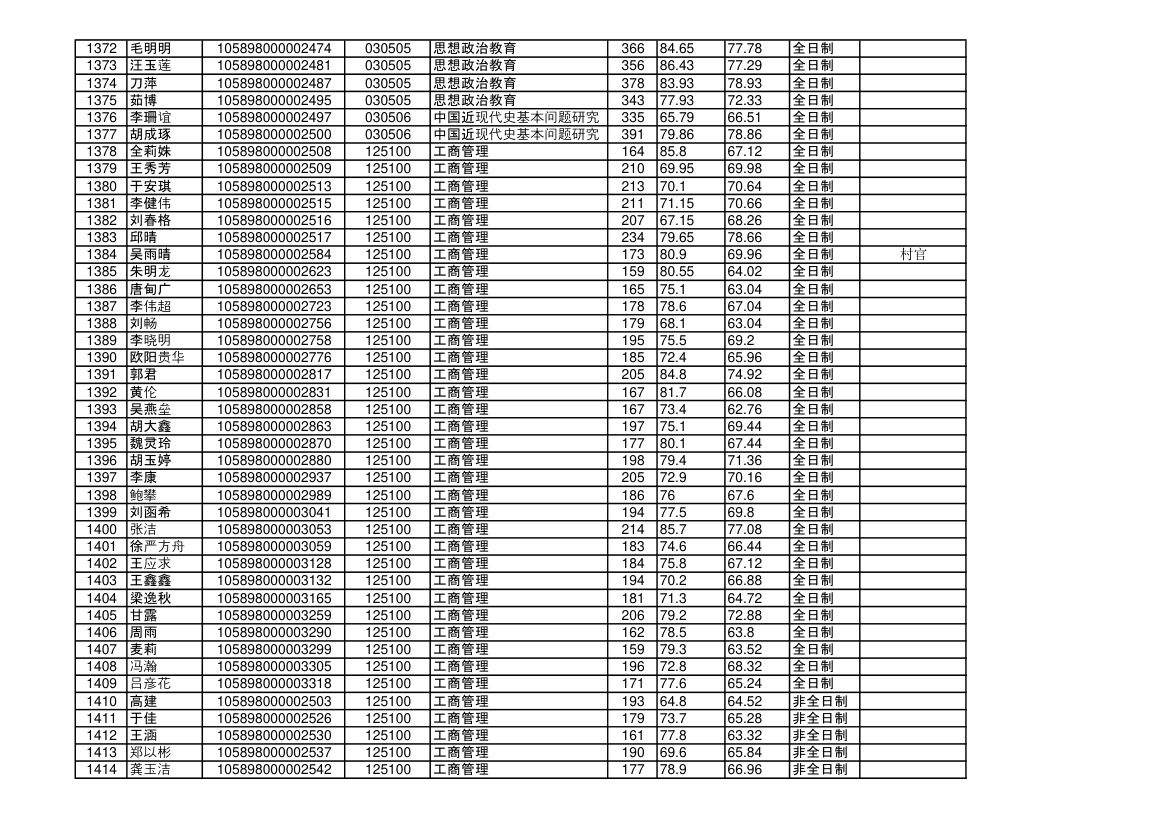 海南大学2018年硕士研究生拟录取名单第33页