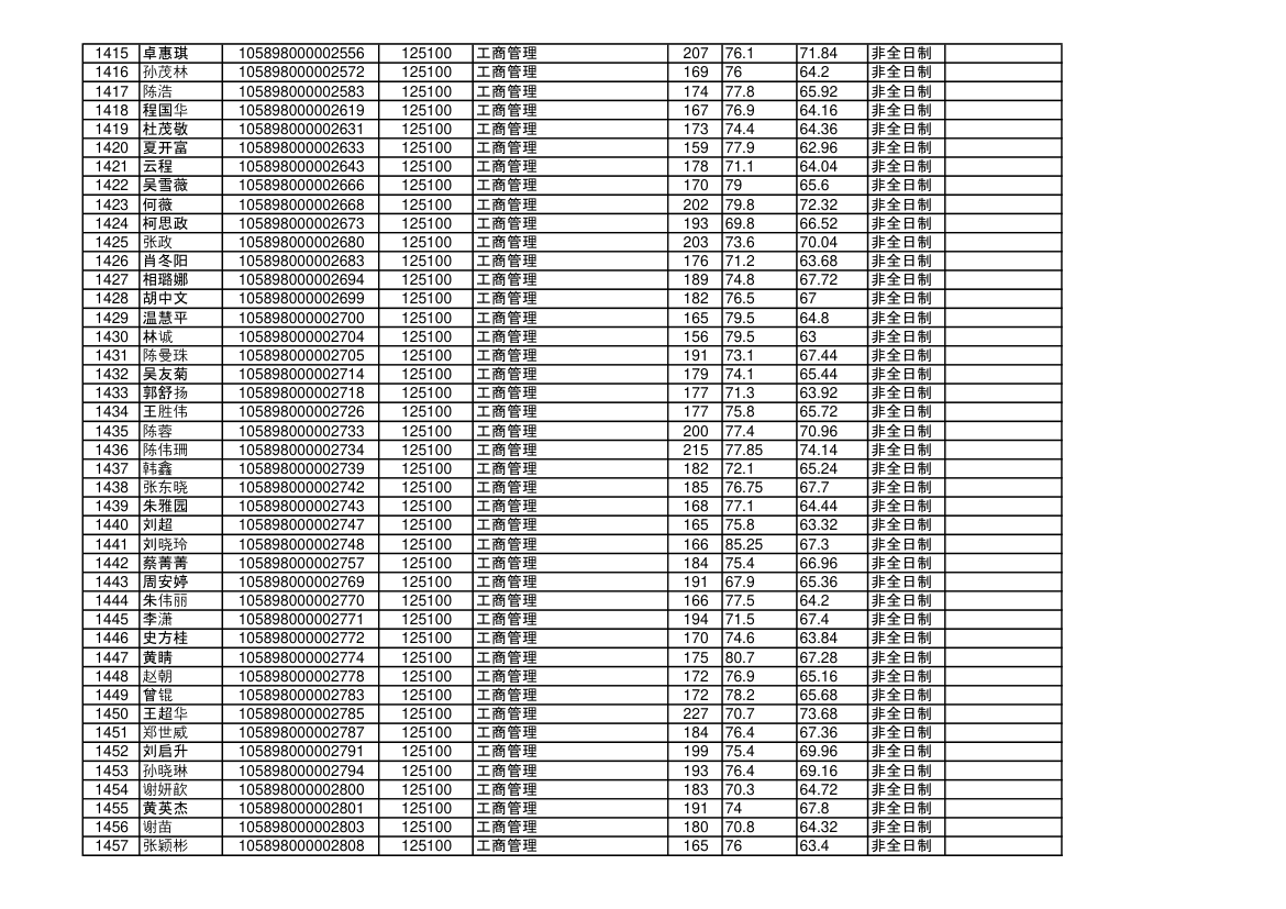 海南大学2018年硕士研究生拟录取名单第34页