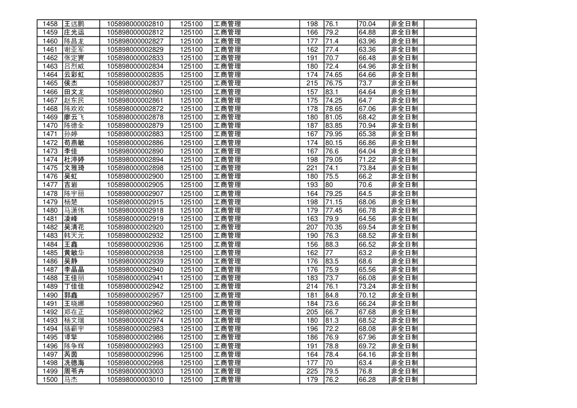 海南大学2018年硕士研究生拟录取名单第35页