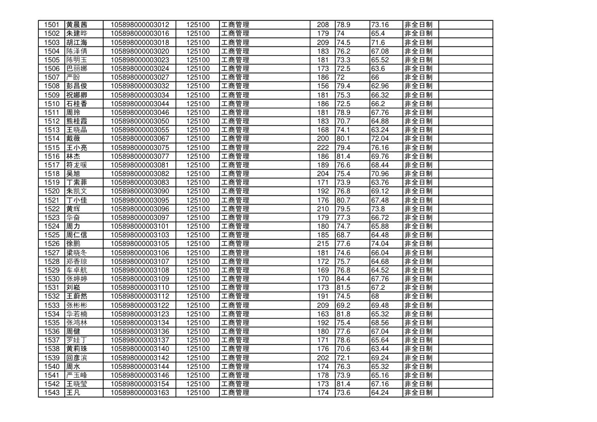 海南大学2018年硕士研究生拟录取名单第36页