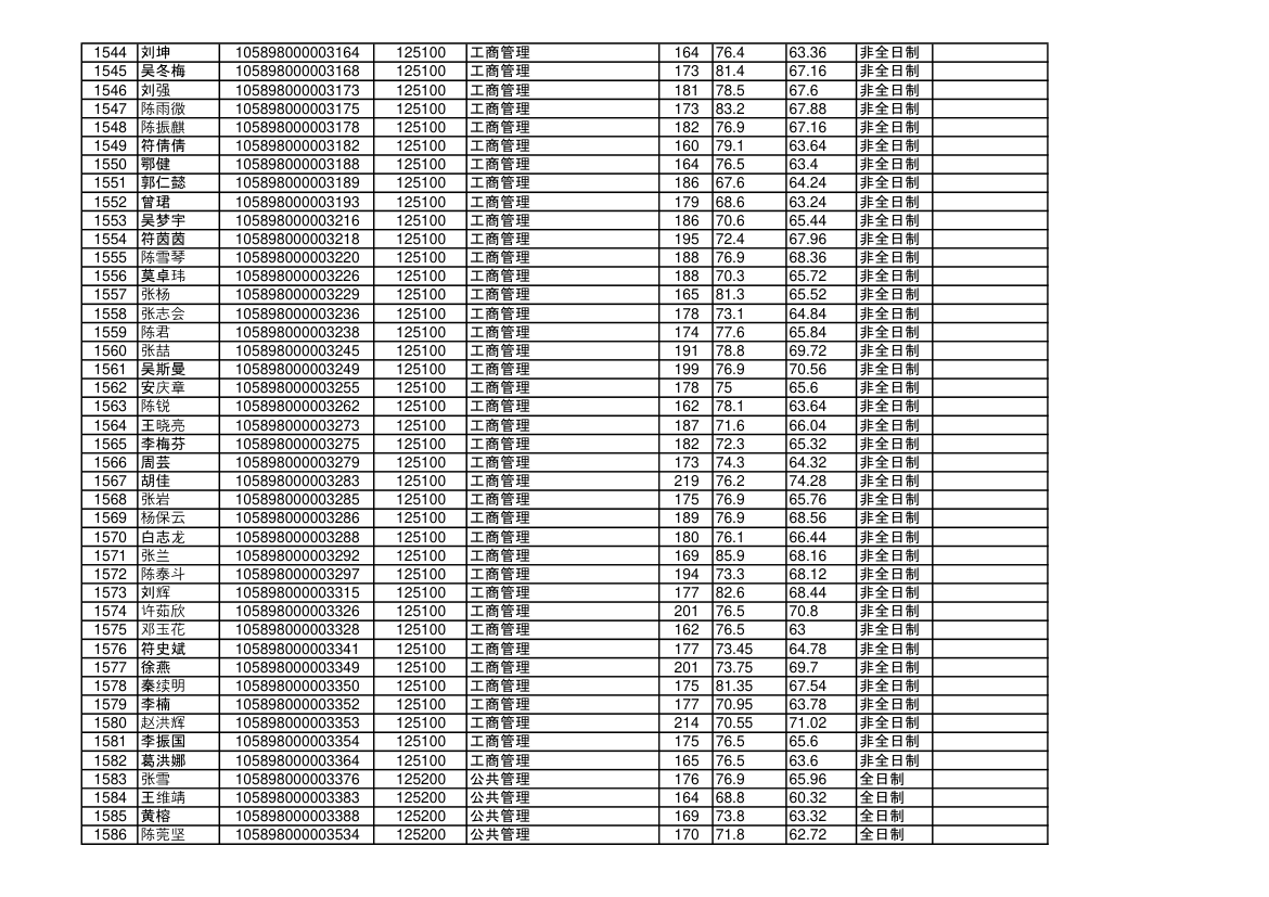 海南大学2018年硕士研究生拟录取名单第37页