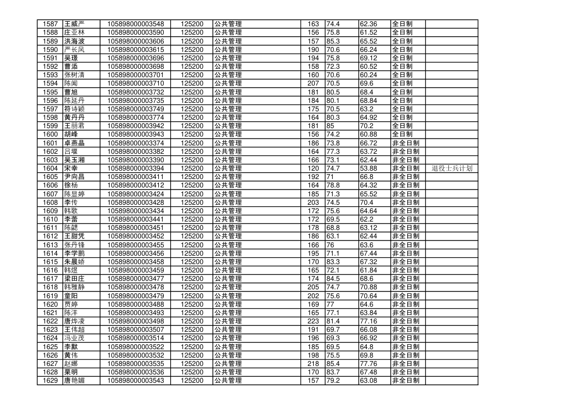 海南大学2018年硕士研究生拟录取名单第38页