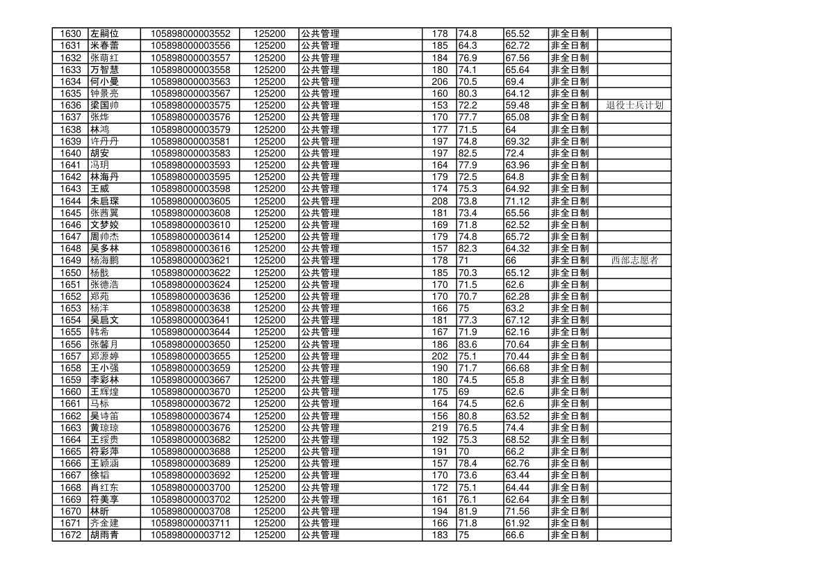 海南大学2018年硕士研究生拟录取名单第39页