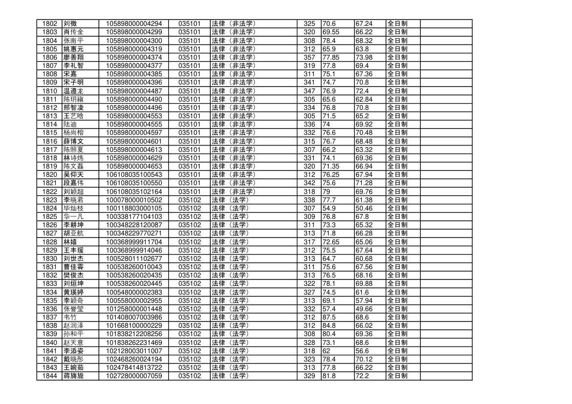 海南大学2018年硕士研究生拟录取名单第43页