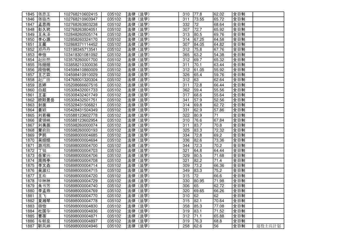 海南大学2018年硕士研究生拟录取名单第44页