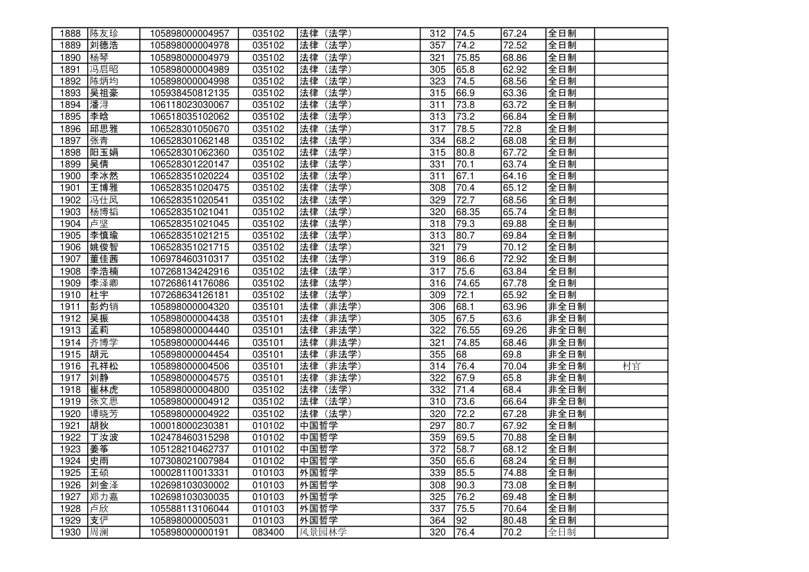 海南大学2018年硕士研究生拟录取名单第45页