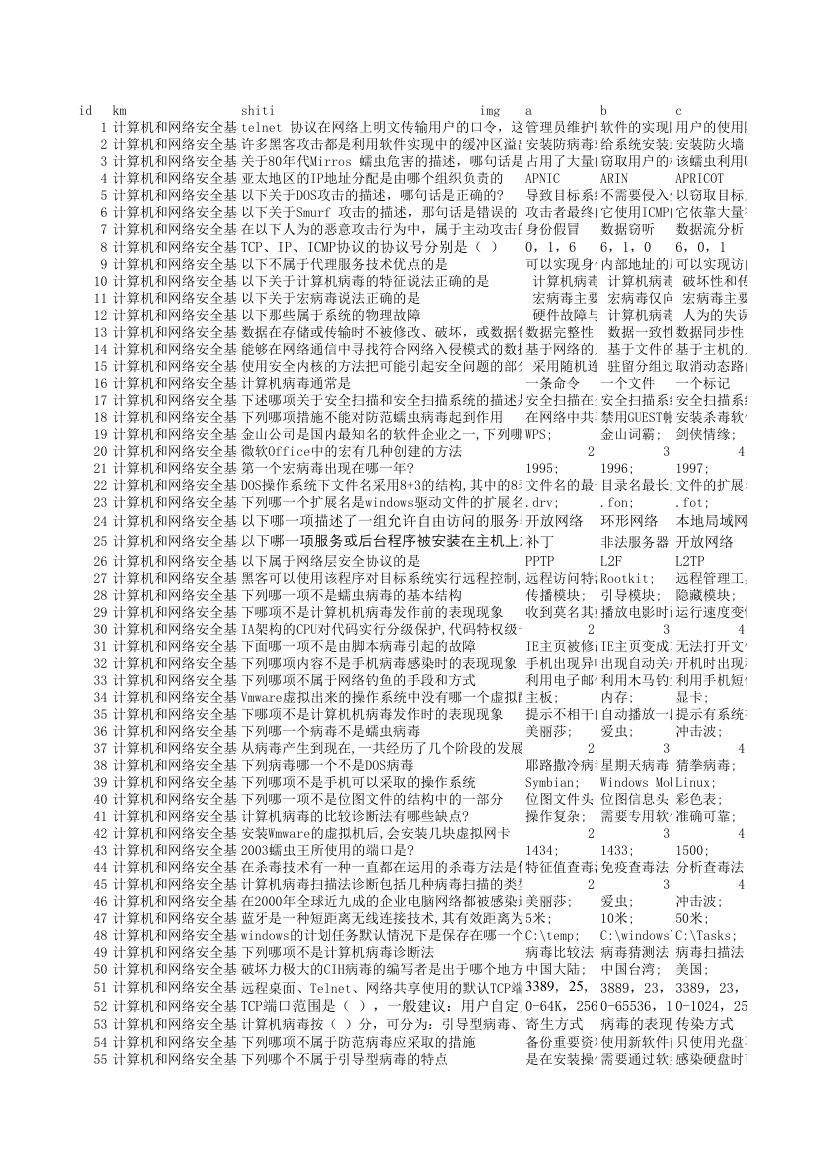 微软MLC认证 考试 计算机和网络安全基础部分第1页