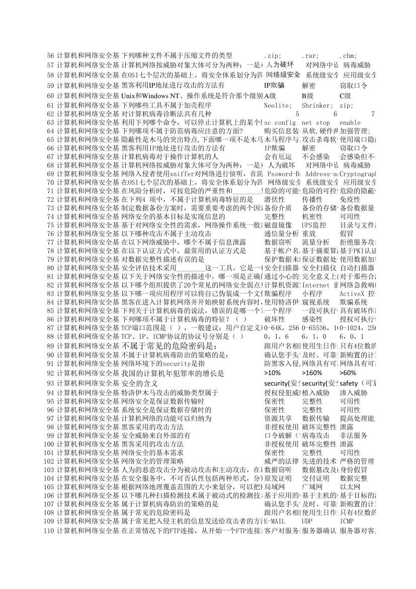 微软MLC认证 考试 计算机和网络安全基础部分第2页