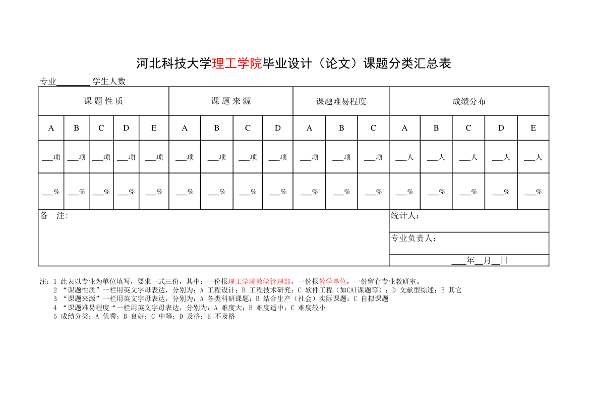 河北科技大学理工学院毕业设计(论文)课题分类汇总表第1页