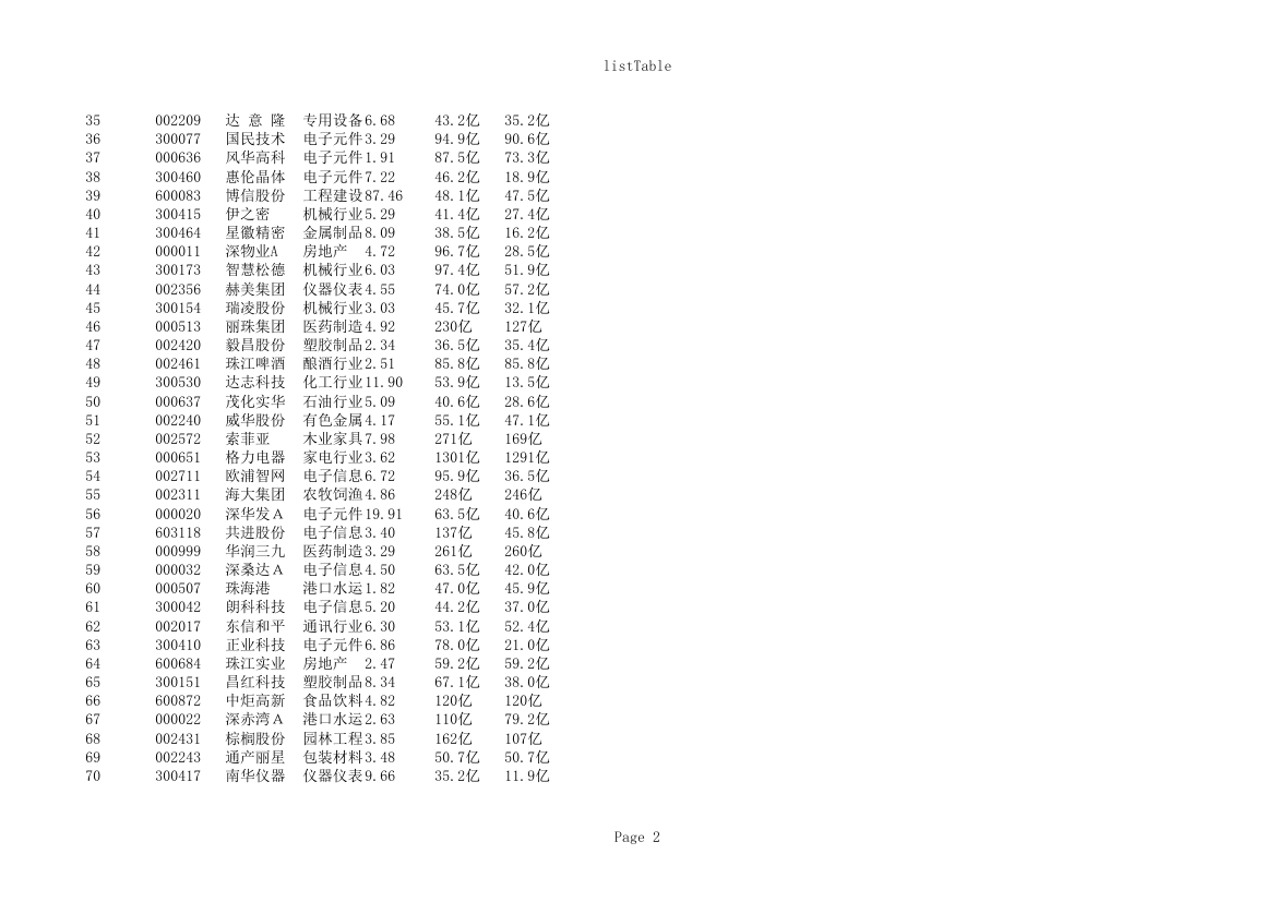 广东上市公司名录截止2016第2页