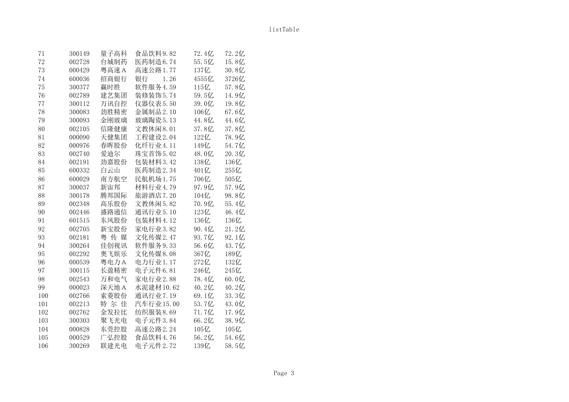 广东上市公司名录截止2016第3页