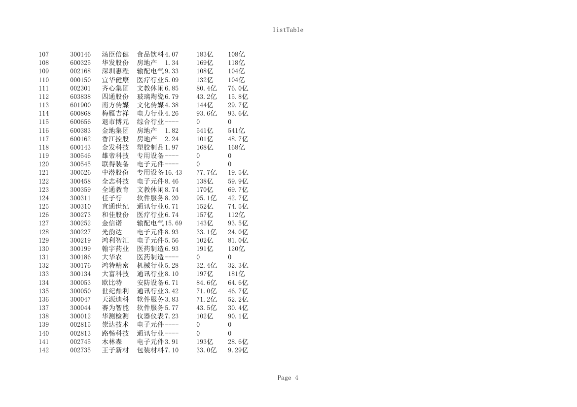 广东上市公司名录截止2016第4页