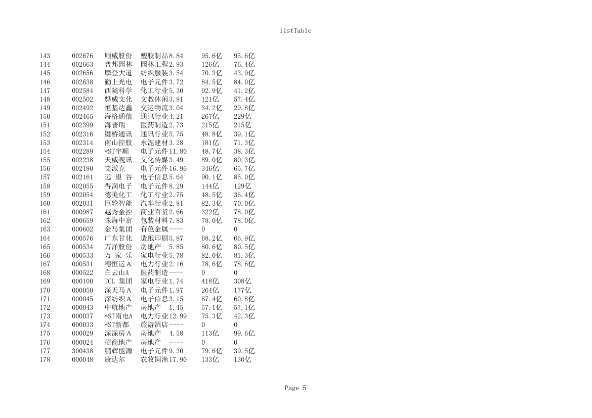 广东上市公司名录截止2016第5页