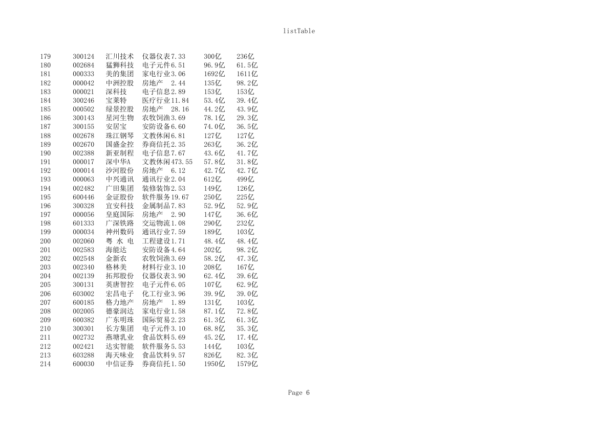 广东上市公司名录截止2016第6页