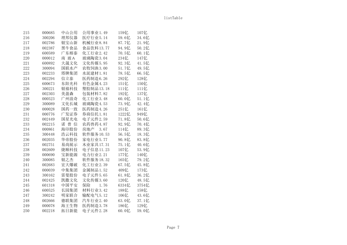 广东上市公司名录截止2016第7页