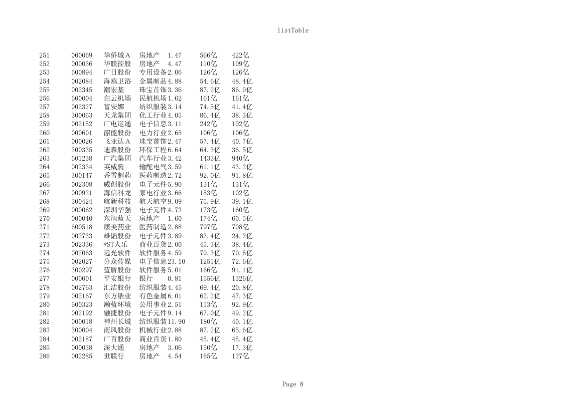 广东上市公司名录截止2016第8页