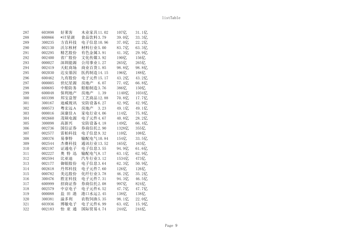 广东上市公司名录截止2016第9页