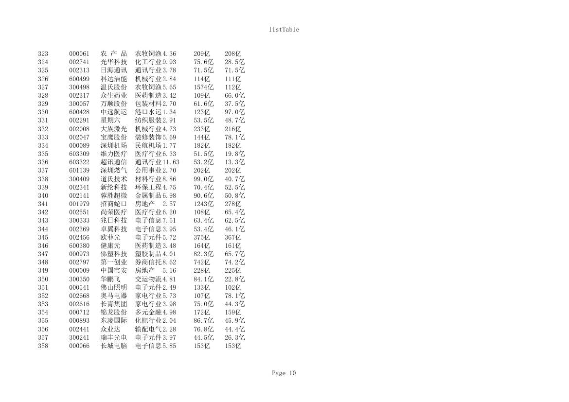 广东上市公司名录截止2016第10页